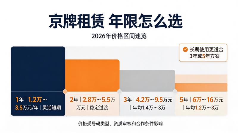 新能源车牌照绿色通行
