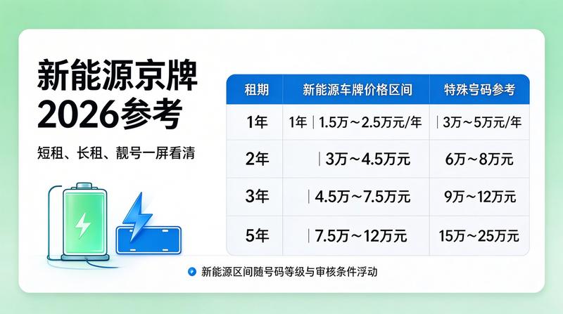 车牌交易法律风险防范