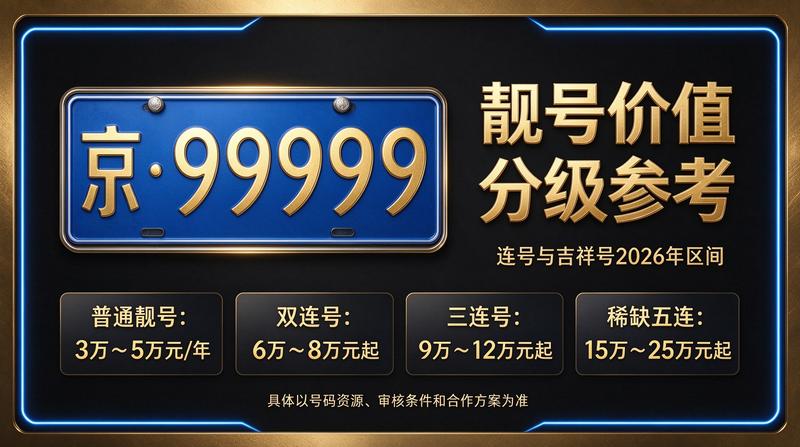 闲置车牌指标服务大厅